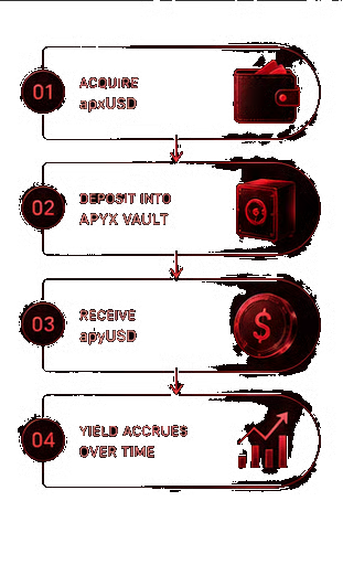 Diagram illustrating How Users Get Access to Digital Credit